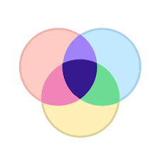 ArmorCode prodPublisherConnect